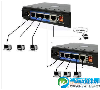 路由器和交换器有什么区别？