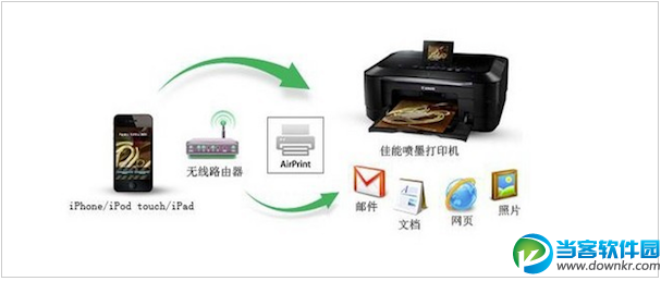 Airprint打印机设置教程