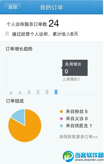 春雨诊所手机版下载