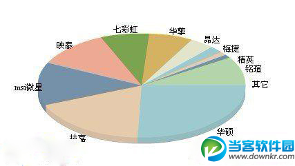 自己组装台式机 什么牌子的主板最好?