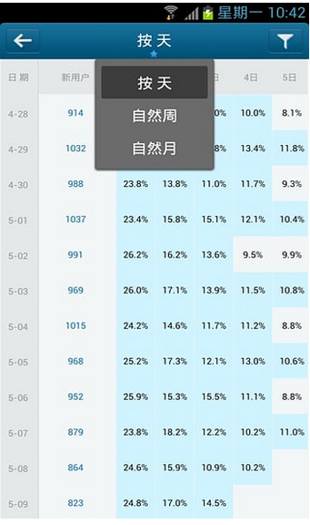 友盟统计分析手机版下载