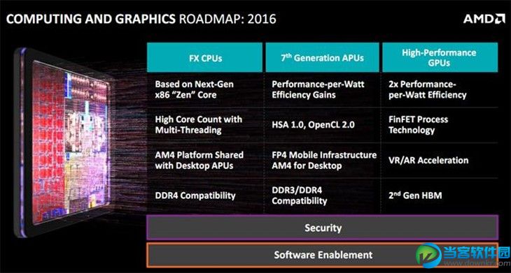 AMD所依赖的强力的GCN产品路线图