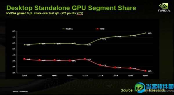 一张幻灯片引发的血案 NVIDIA和AMD之争