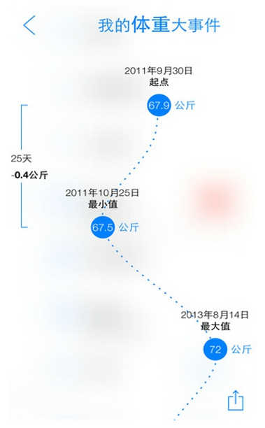 瘦身旅程最新版下载