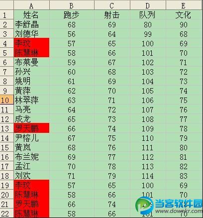 ET表格查找重复数据,ET条件格式法,WPS 