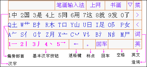 折笔画输入法