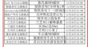 双十一红包密令大全 淘宝红包7-8-9-10日明星媒体口令