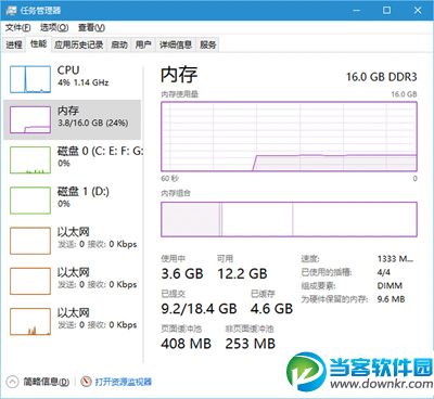 内存占用正常