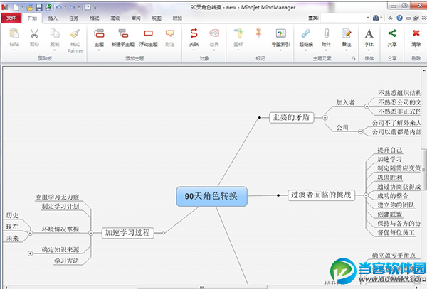 Mindjet MindManager