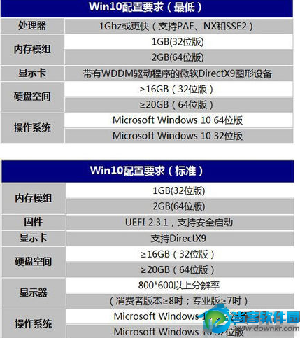 Win10系统电脑配置