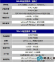 想安装升级Win10系统但电脑配置太低怎么办