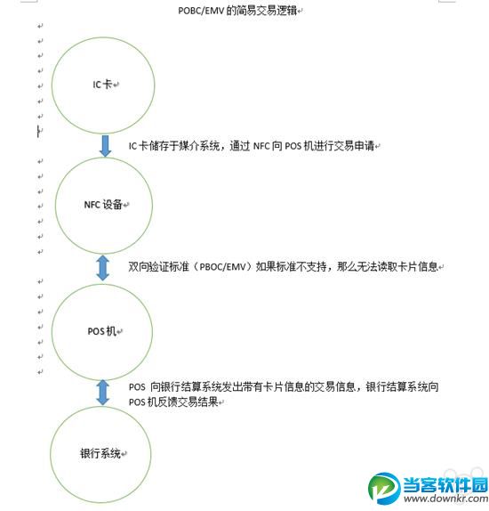 Apple Pay即将入华 非国行iPhone支持Apple Pay吗