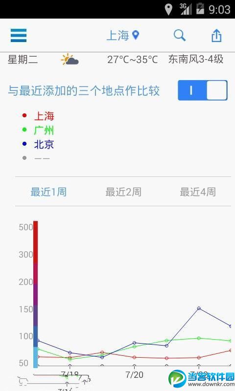 飞利浦空气监测站安卓版