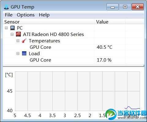 GPU Temp