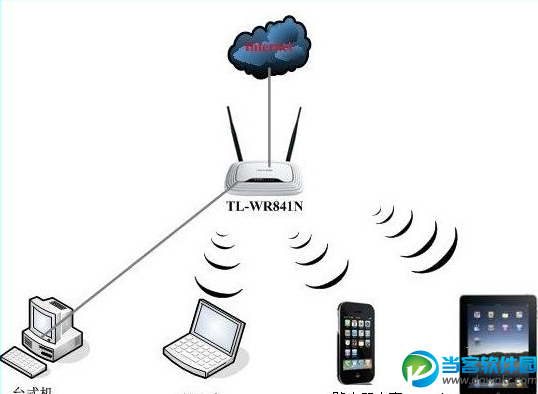 WiFi上网速度慢怎么办 无线路由器不稳定的解决方法