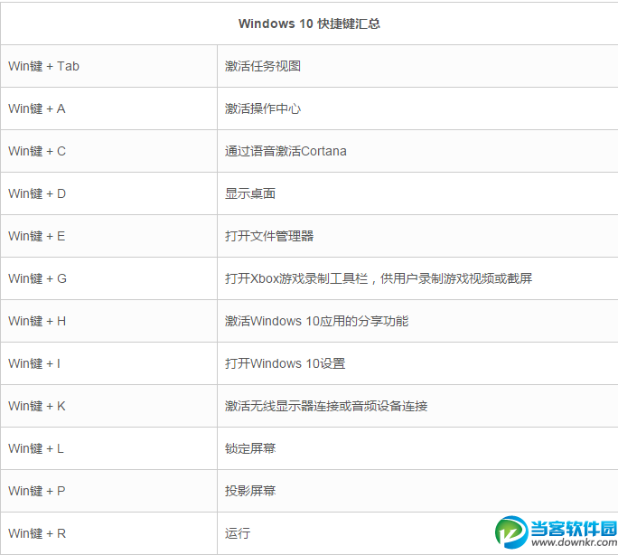 Windows10快捷键有哪些 Windows10快捷键大全