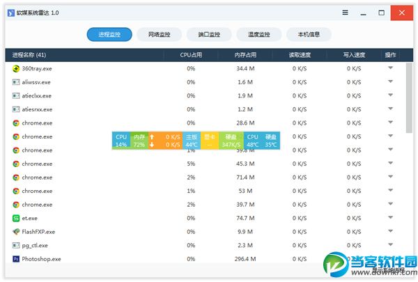 软媒系统雷达