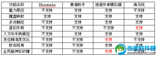 逍遥安卓和靠谱助手