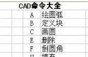 cad2008常用快捷键大全 cad2008常用快捷键有哪些