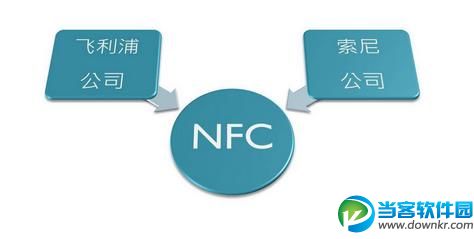 NFC是功能是什么 NFC功能用法介绍