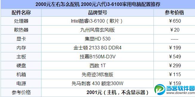 2000元怎么配机 2000元配机攻略