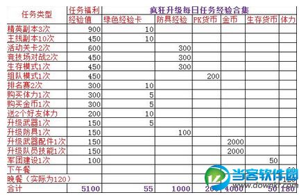 魂斗罗归来快速升级