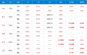 2017高考分数线什么时候公布 2017高考分数线公布时间