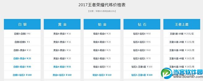 王者荣耀s7代练价格表 王者荣耀2017代练价格表分享