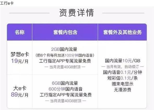 联通工行梦想e卡怎么申请 联通梦想e卡办理地址分享