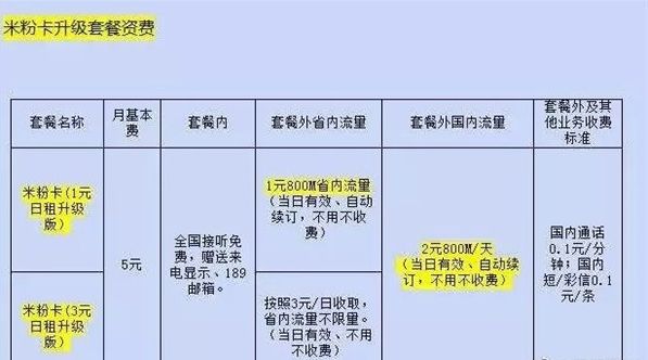 小米米粉卡什么时候升级 小米米粉卡会升级吗