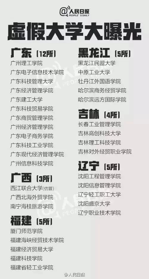 381所野鸡大学名单曝光 2018高考填报志愿要注意什么