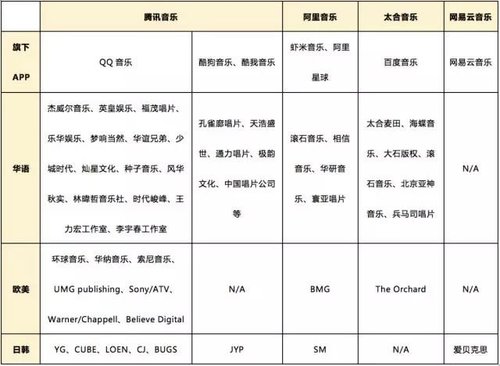 音乐版权最多的播放器 哪个音乐软件拥有歌曲版权多