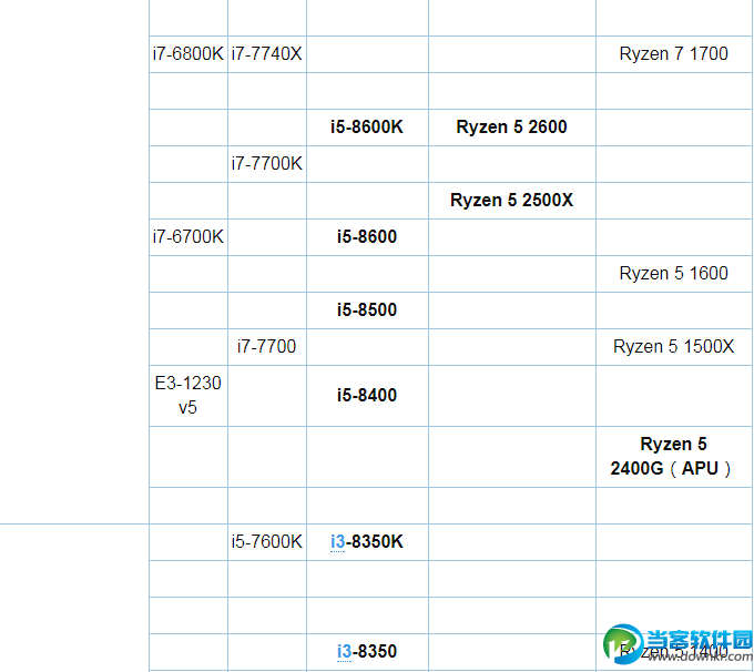 CPU