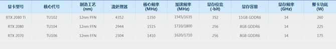 显卡天梯图2018年10月最新版 秒懂桌面显卡性能排行