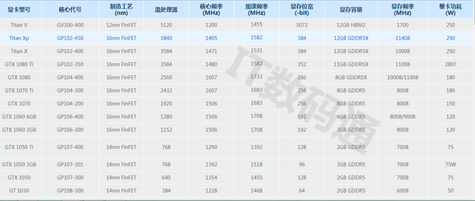 显卡天梯图2018年10月最新版 秒懂桌面显卡性能排行