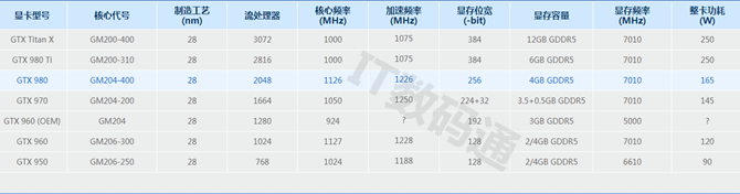 显卡天梯图2018年10月最新版 秒懂桌面显卡性能排行