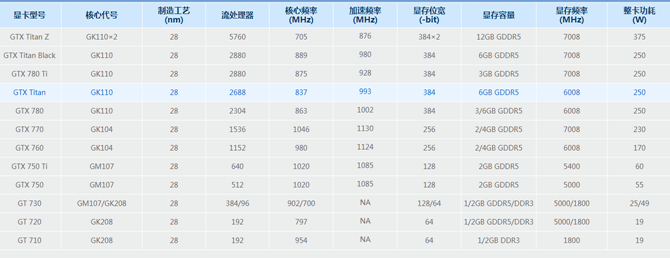 显卡天梯图2018年10月最新版 秒懂桌面显卡性能排行