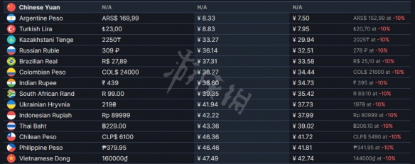 新生也疯狂steam多少钱-新生也疯狂steam售价一览