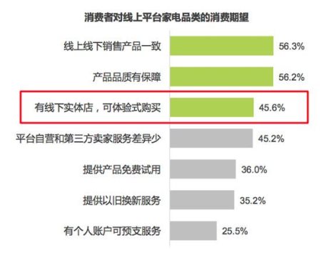 行业洞察|家电市场增速放缓，51建模网VR/AR营销解决方案，打造差异化竞争，助力破圈转型