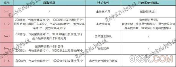 花满唐第一章通关攻略