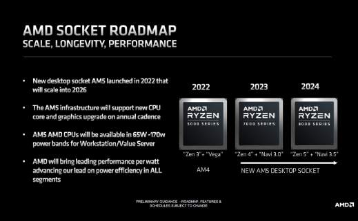 2024年上市！AMD锐龙8000系列CPU或延用锐龙7000的IOD芯片