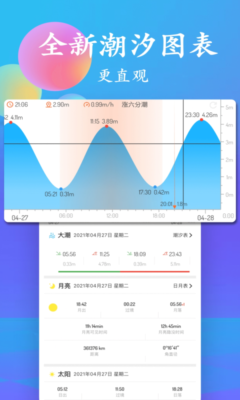 潮汐表 v4.1