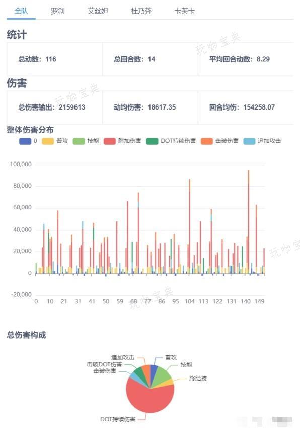 《崩坏星穹铁道》桂乃芬全方位培养攻略 桂乃芬出装推荐与数据分析