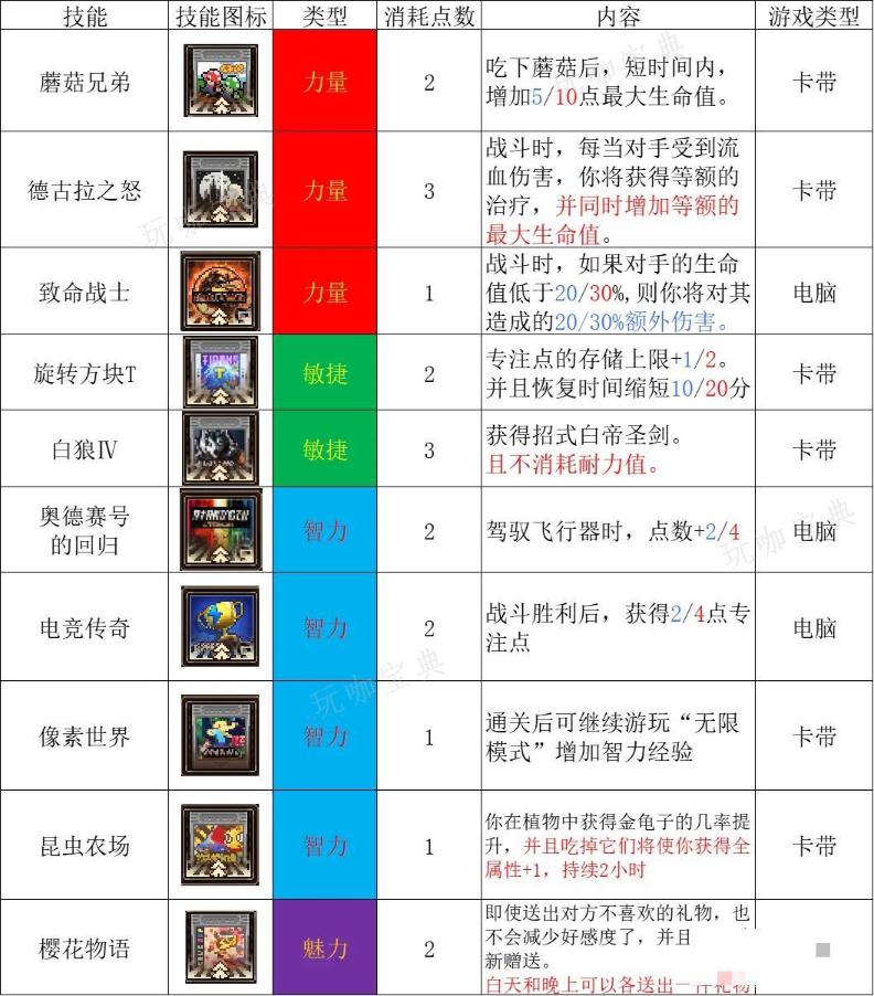 《动物迷城》全电子游戏效果