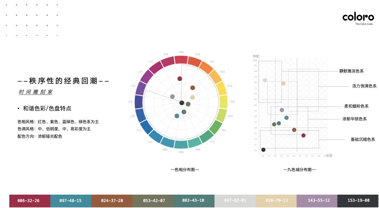 COLORO 联合寻材问料 重磅发布《2025 CMF流行趋势白皮书》