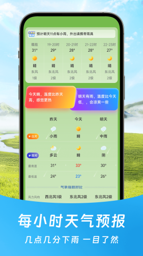 福气天气预报 v1.0