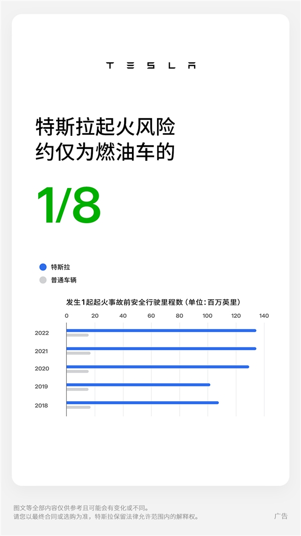 起火风险仅为燃油车的八分之一，特斯拉公布报告