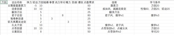 活侠传武学秘籍整理参考 武学秘籍效果一览