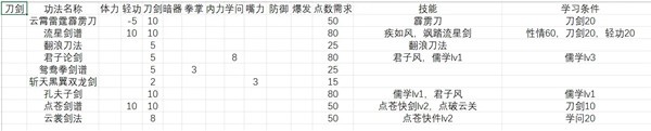 活侠传全武学秘籍属性及技能效果一览