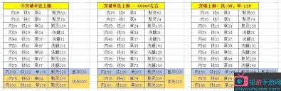想不想修真聚灵阵怎么升级